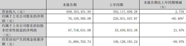 技75%股份 标的Q1亏损去年营收降不朽情缘游戏网站址慈星股份拟买顺义科(图2)